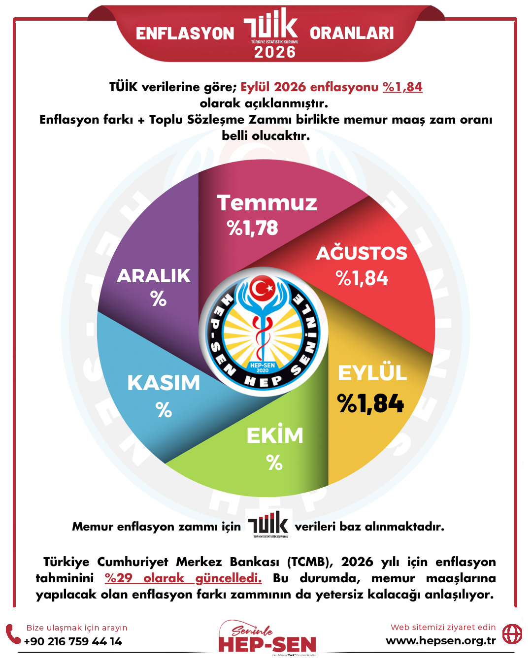 EYLÜL 2026 ENFLASYON ORANLARI: TÜİK, İTO VE ENAG VERİLERİ