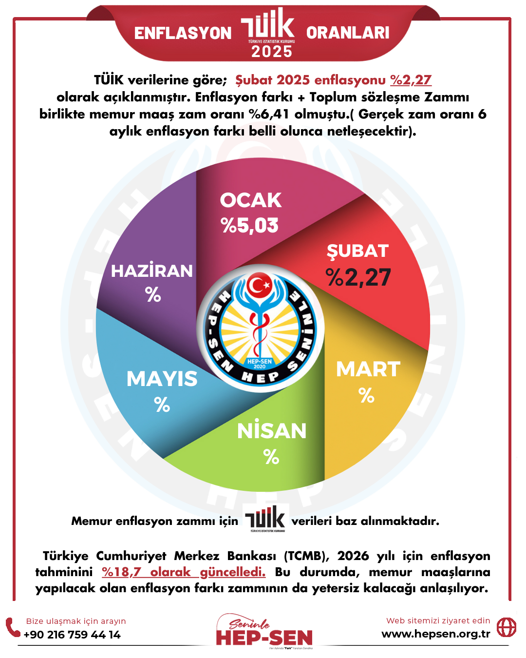 TÜİK 2025 VERİLERİNE GÖRE ŞUBAT AYI ENFLASYON ORANLARI
