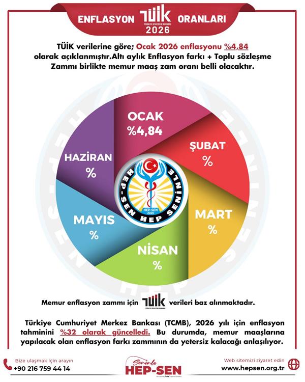 OCAK 2026 ENFLASYON ORANLARI: TÜİK, İTO VE ENAG VERİLERİ